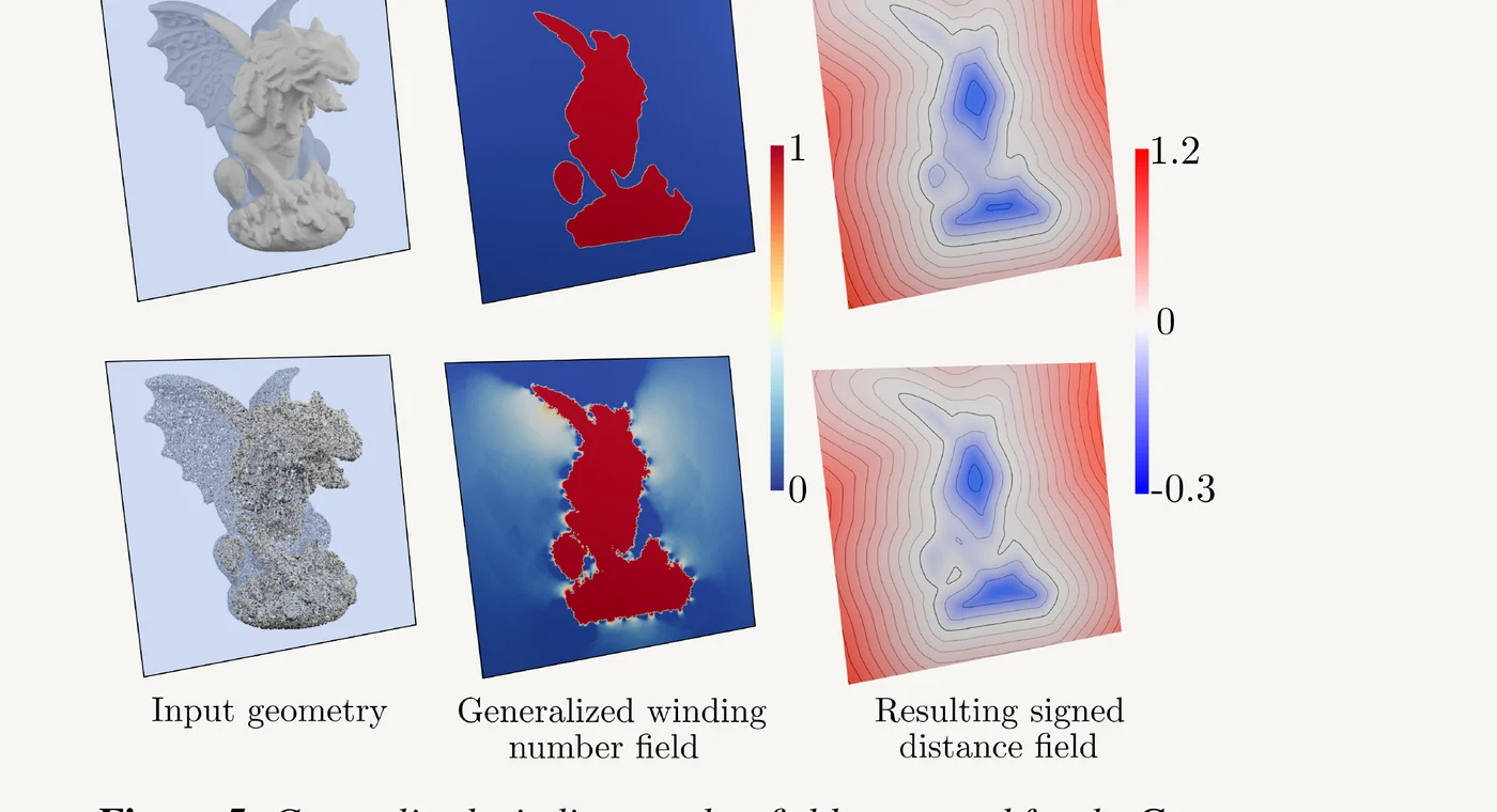 Gargoyle model: input geometry, generalized winding-number field, and the resulting signed distance field
