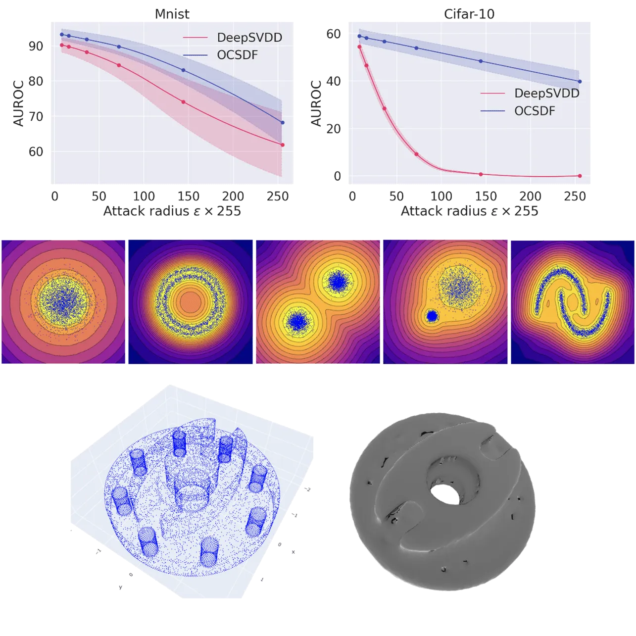 Signed distance function level sets separating in-distribution data