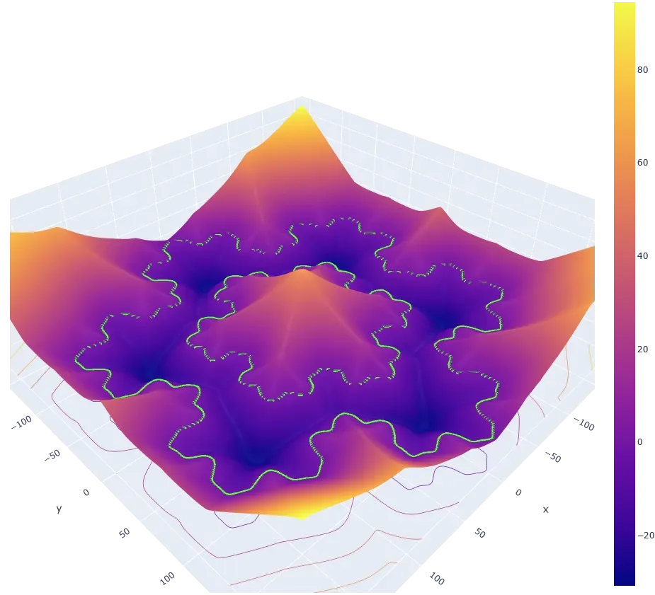Von Koch fractal boundary illustrating a Lipschitz-constrained classifier