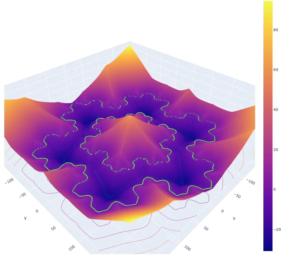 Von Koch fractal boundary illustrating a Lipschitz-constrained classifier